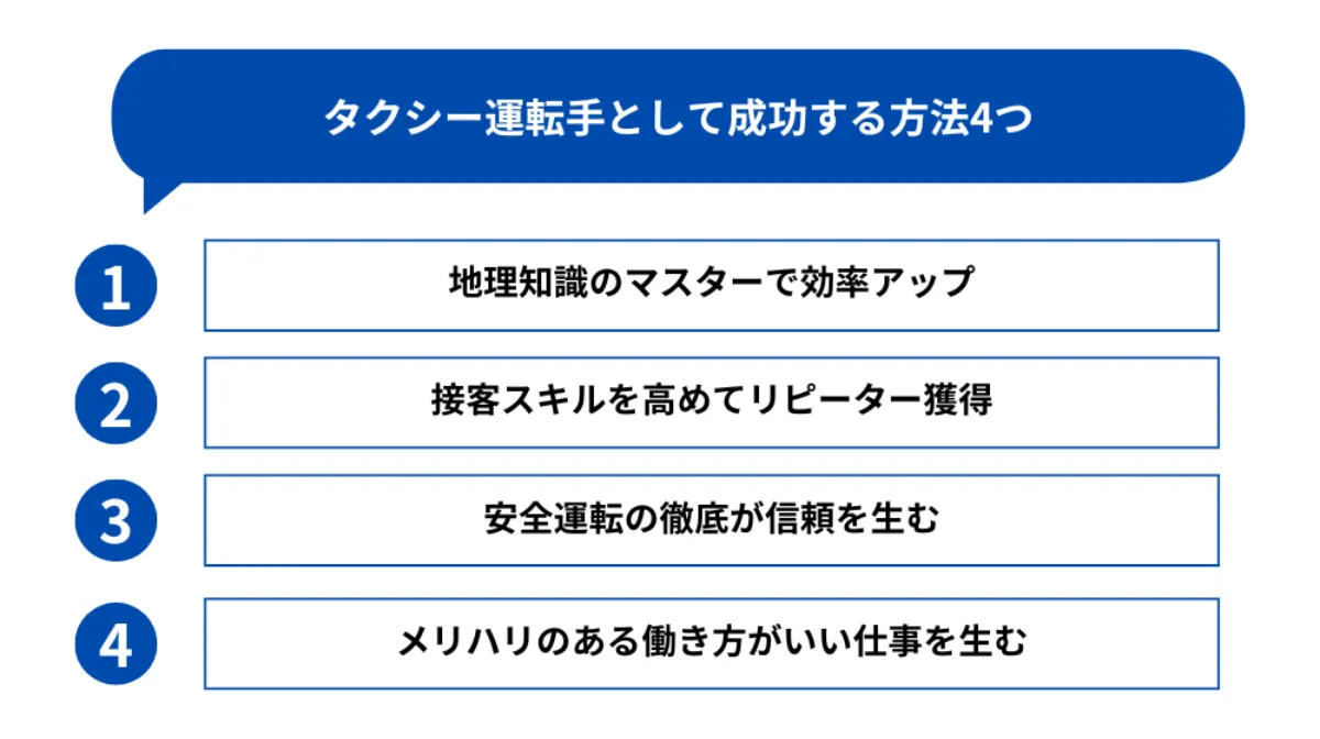 タクシー運転手として成功する方法