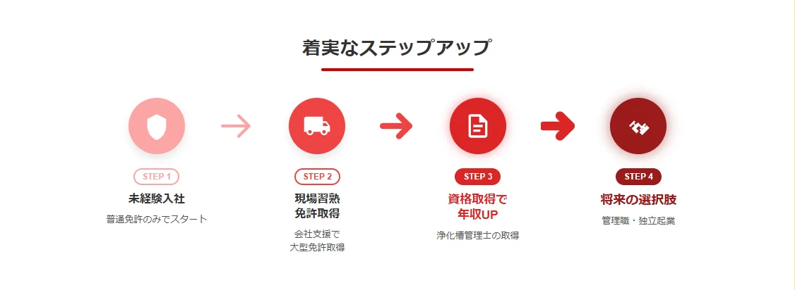 未経験からバキュームカーに乗るための免許・資格とキャリアパス