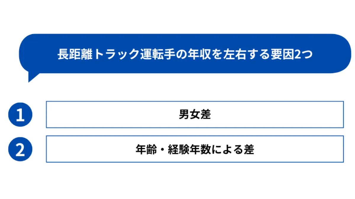 長距離トラック運転手の年収を左右する要因