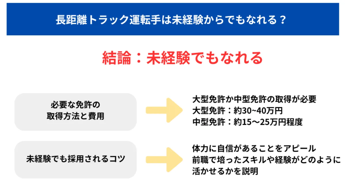 長距離トラック運転手は未経験からでもなれる？