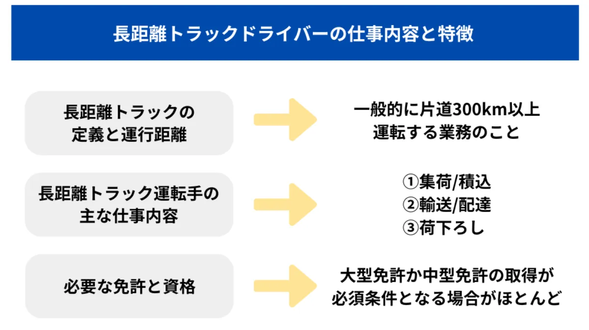 長距離トラック運転手の仕事内容と特徴