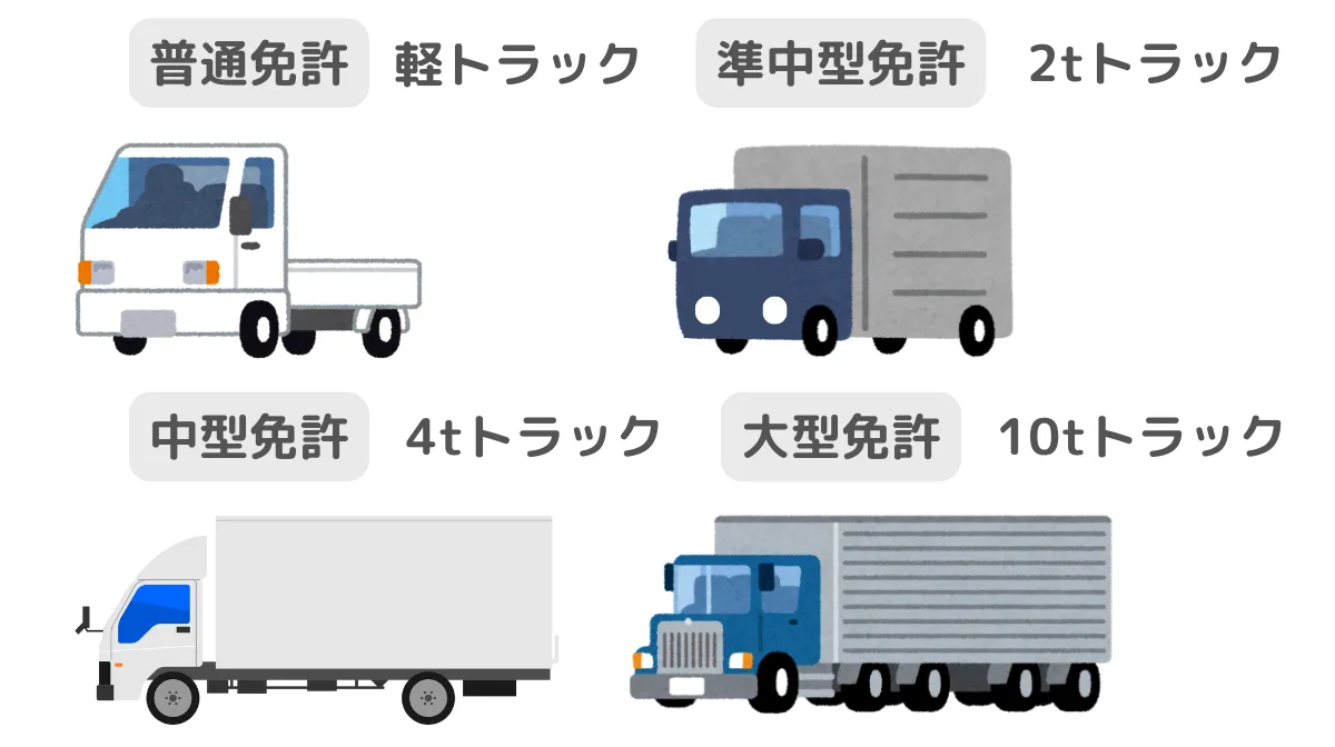 必要な免許を取得する
