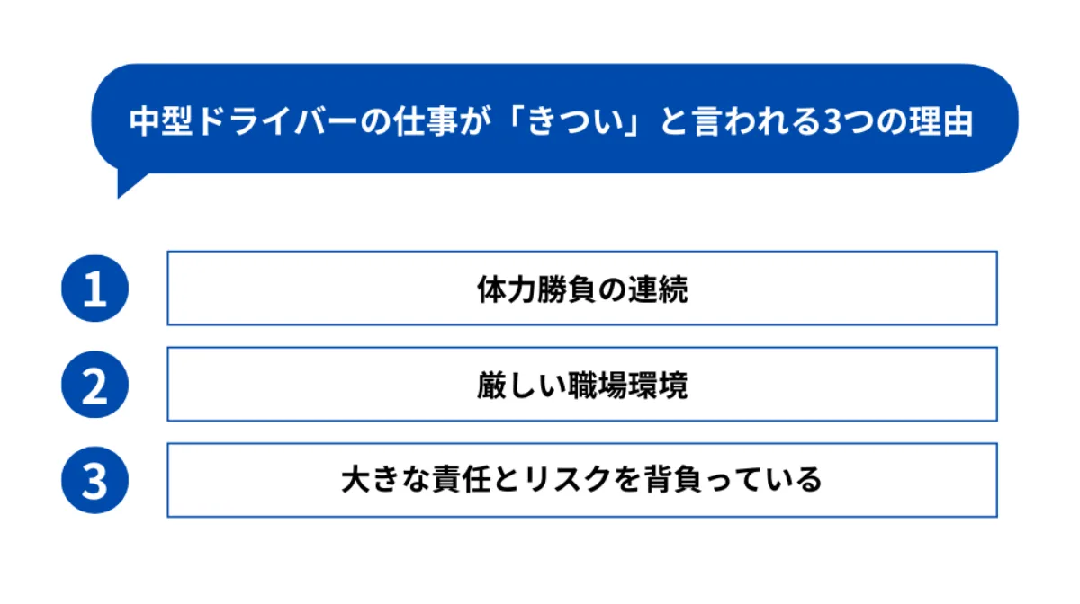 中型ドライバーの仕事がきついと言われる理由