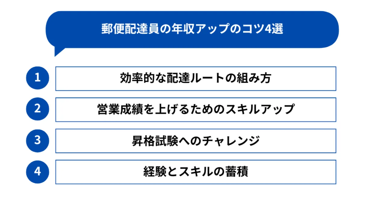 郵便配達員の年収アップのコツ