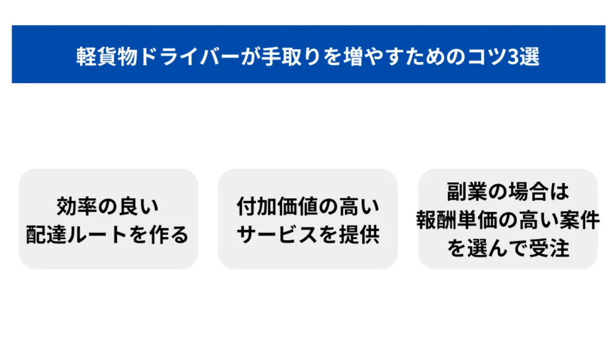 軽貨物ドライバーが手取りを増やすためのコツ