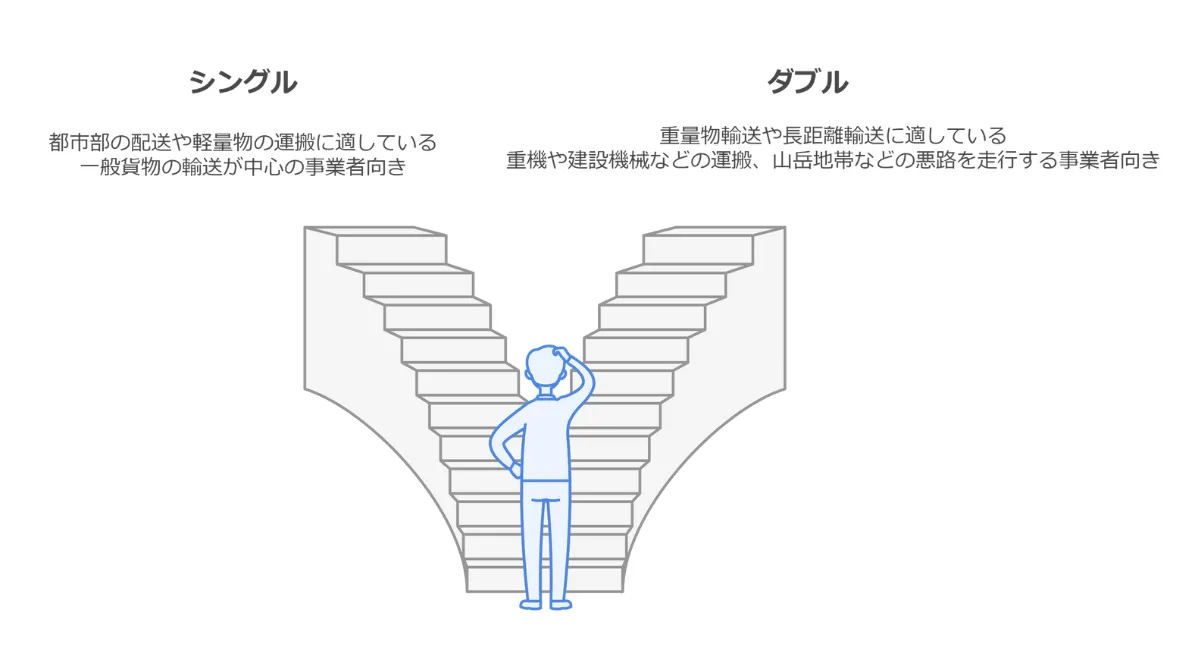 用途に合わせた選び方のポイント