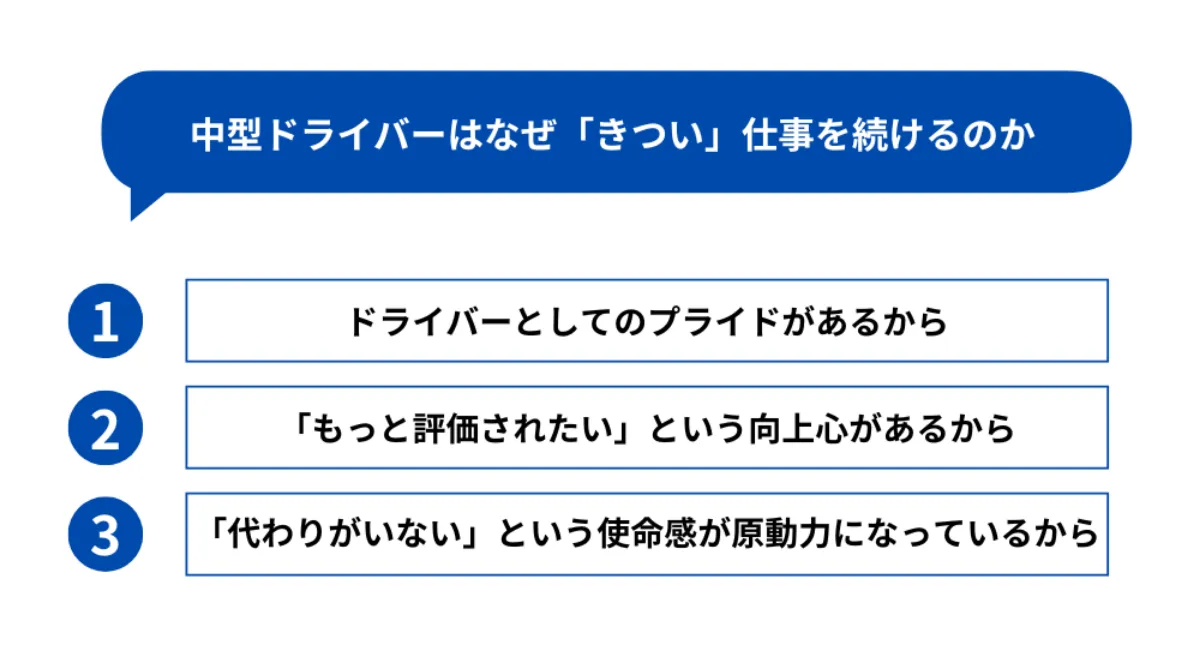 中型ドライバーはなぜきつい仕事を続けるのか