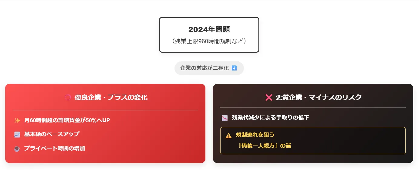 2024年問題でどうかわった