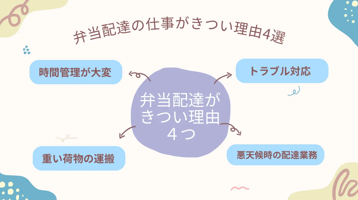 2．弁当配達の仕事がきついと言われる理由4選