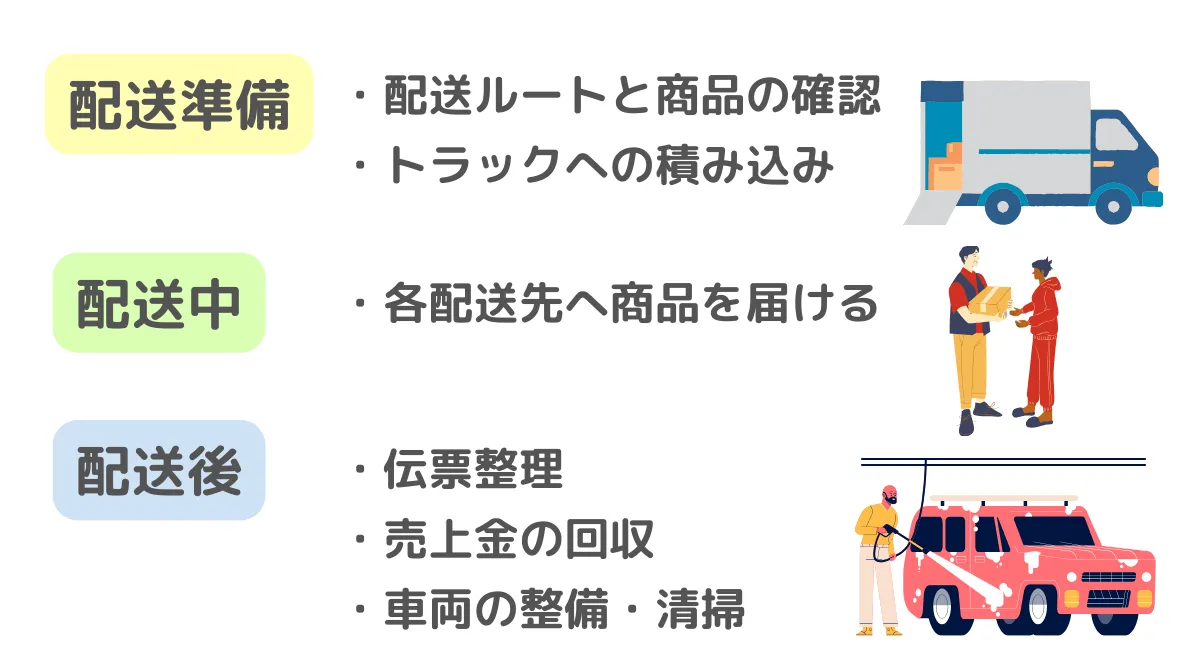 ルート配送ドライバーの1日の流れ