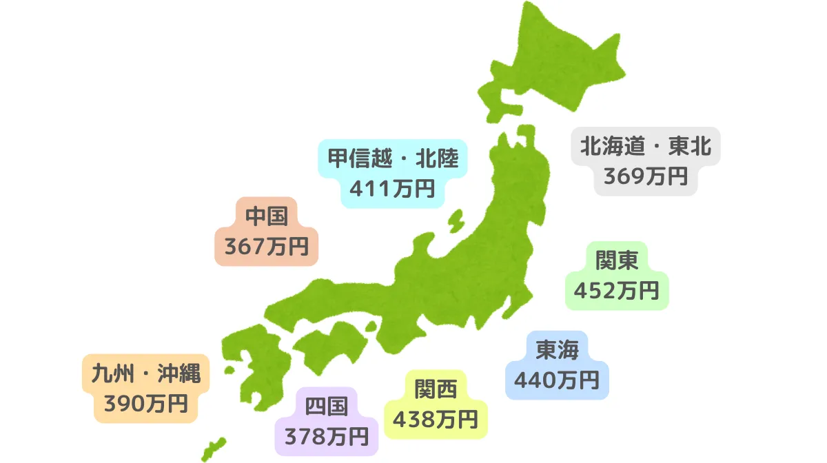 地域別の平均年収