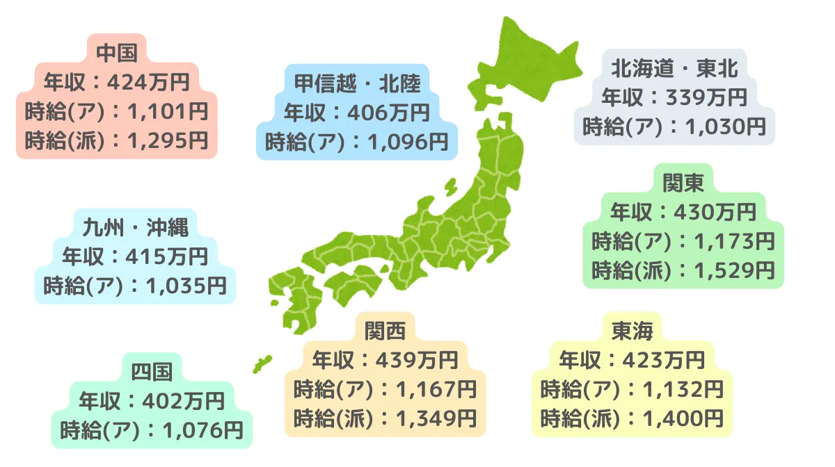 地域別で見るバス運転手の年収