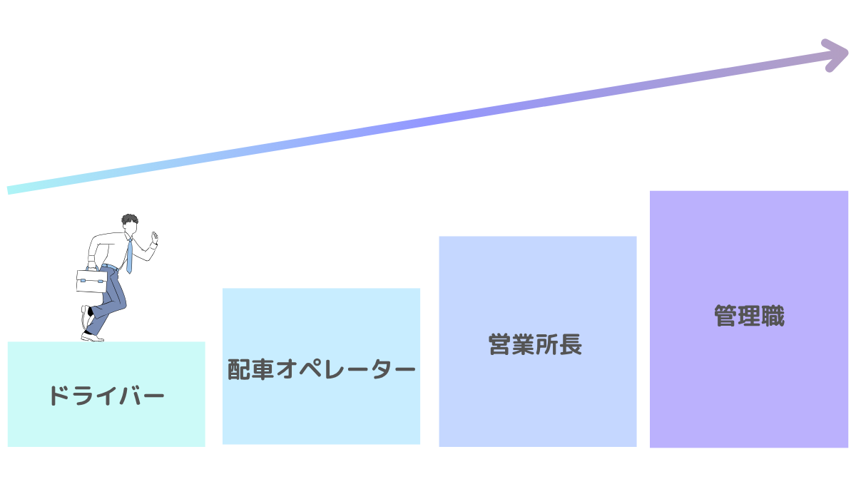 明確なキャリアパスの存在