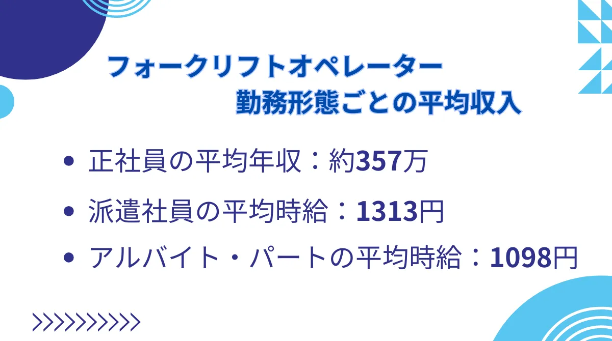 2．フォークリフトオペレーターの平均年収は？