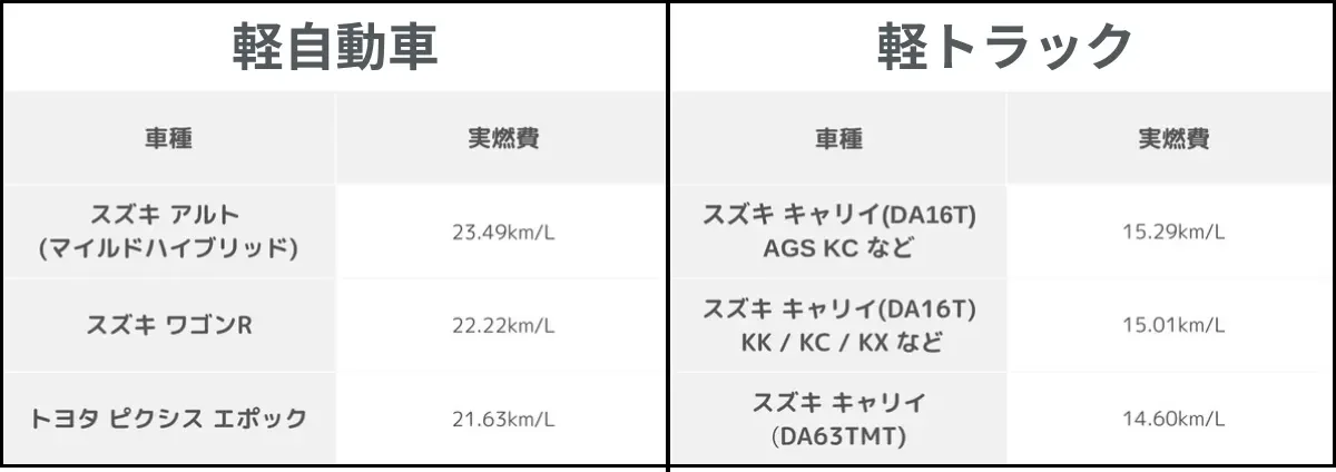 燃料費