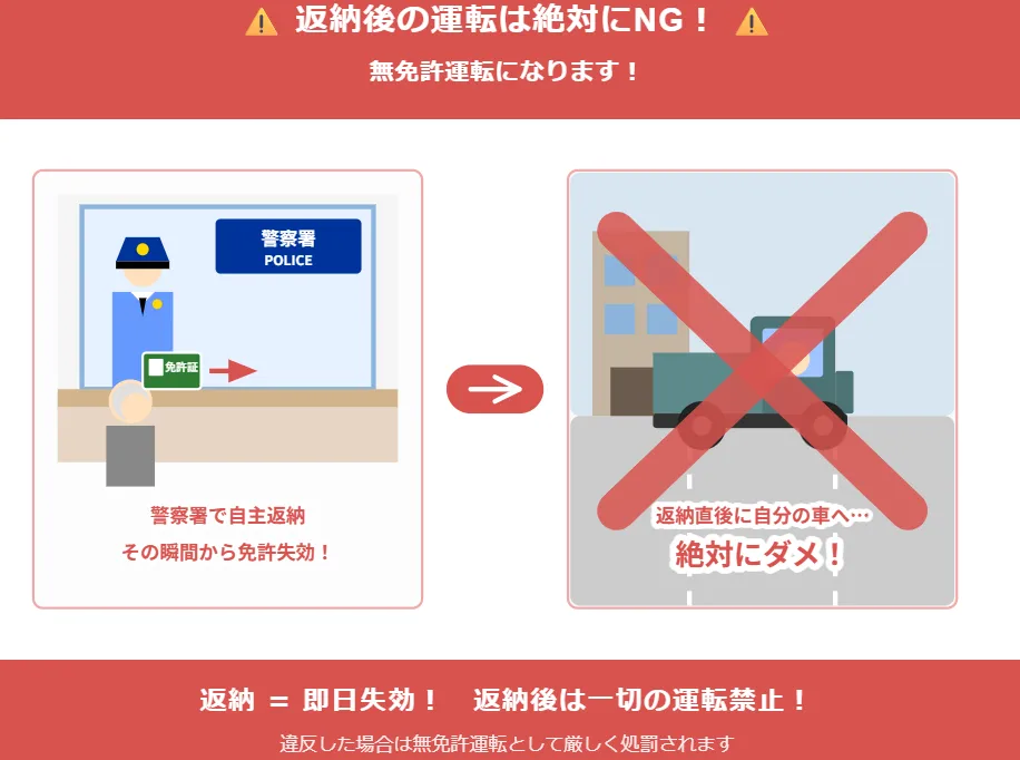 高齢ドライバーの免許更新と自主返納のリアルな注意点