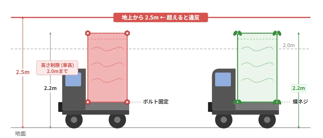 高さ制限