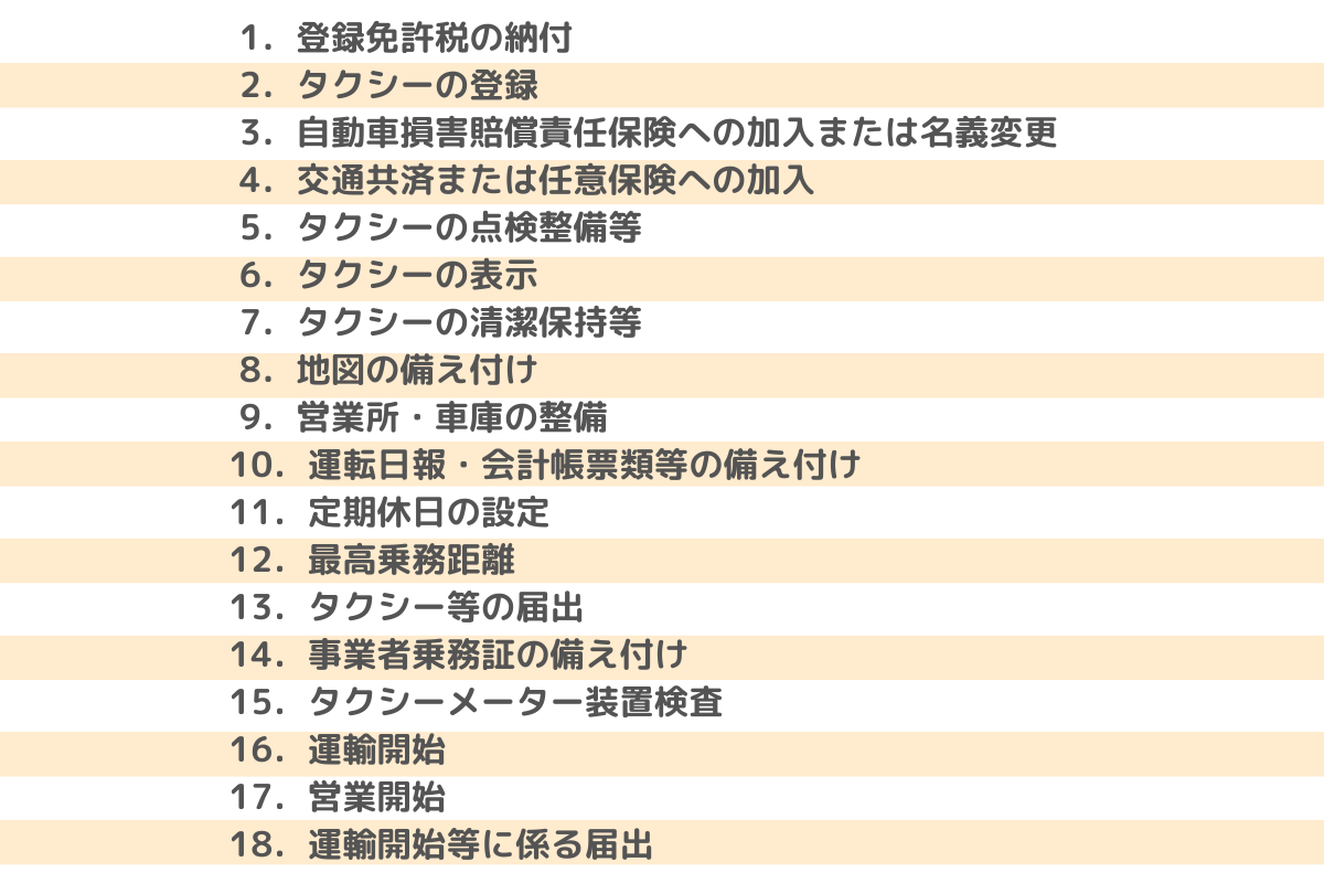 許可申請の方法と流れ