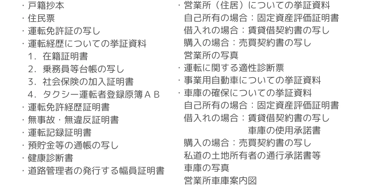 許可申請の方法と流れ