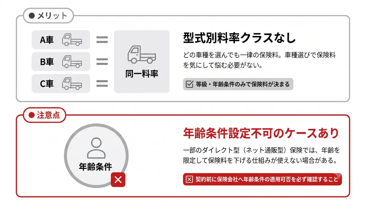 軽トラの任意保険は高い？安く抑える賢い入り方