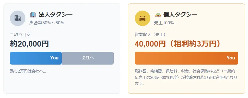 検証!運賃4万円分のロング乗車を獲得した場合