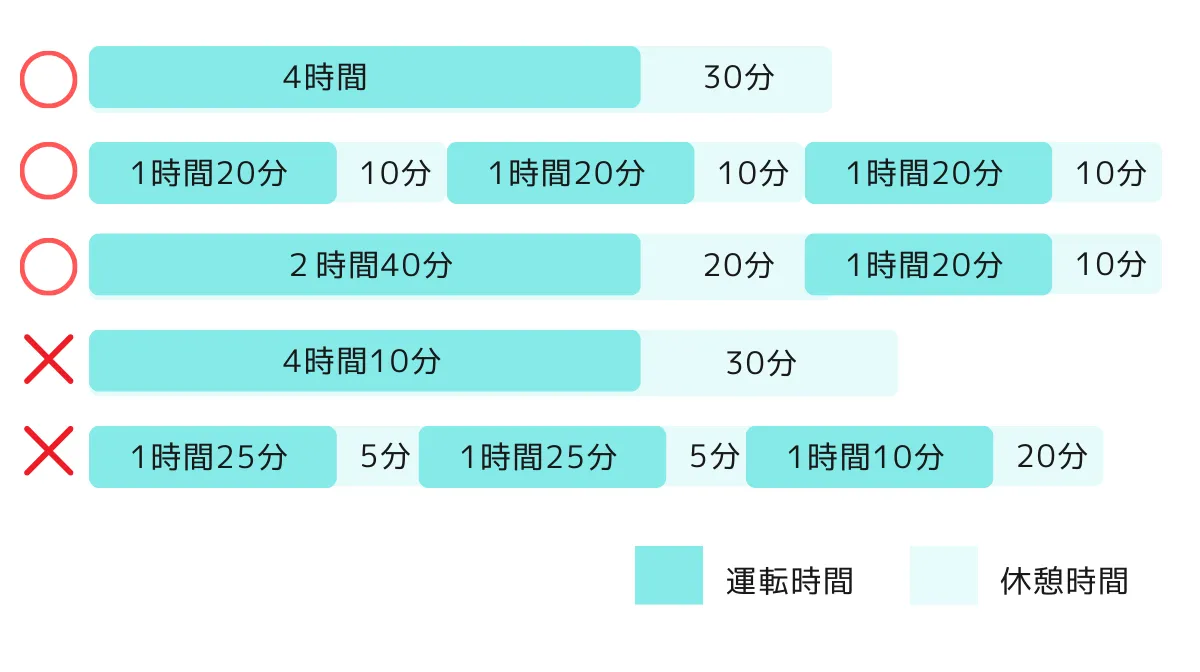 休息時間の規定