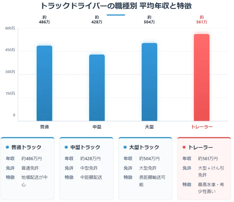 平均年収のグラフ