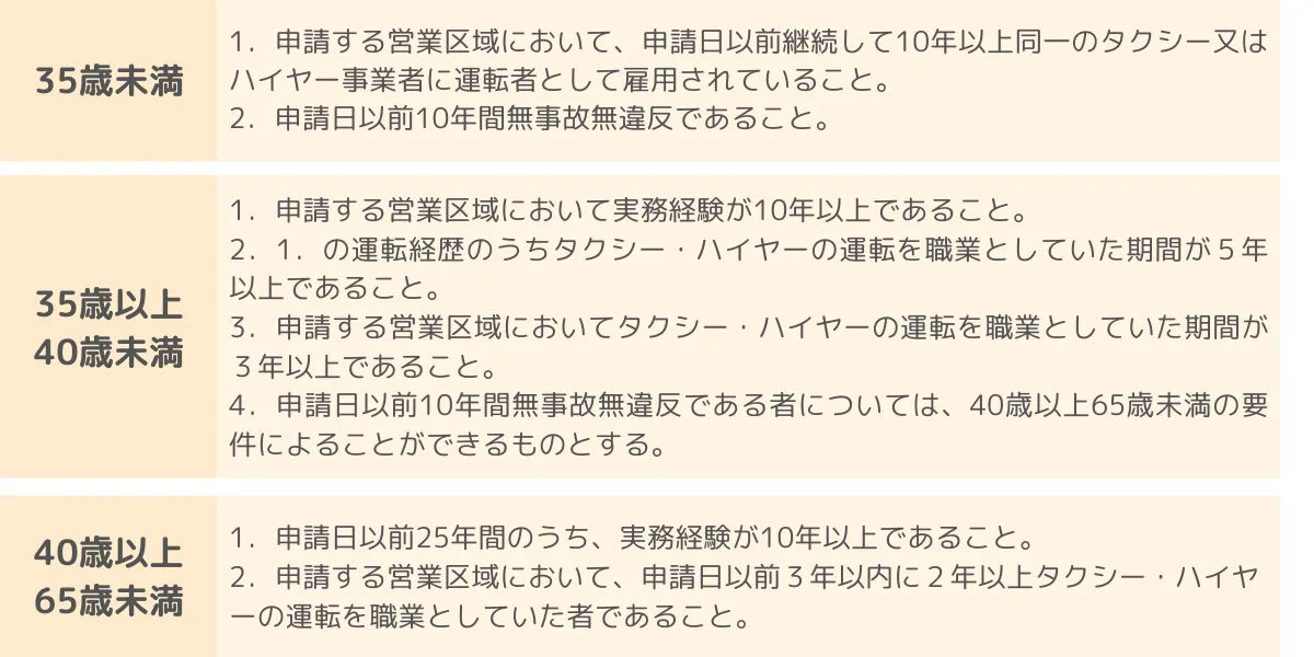 個人タクシー開業に必要な資格要件