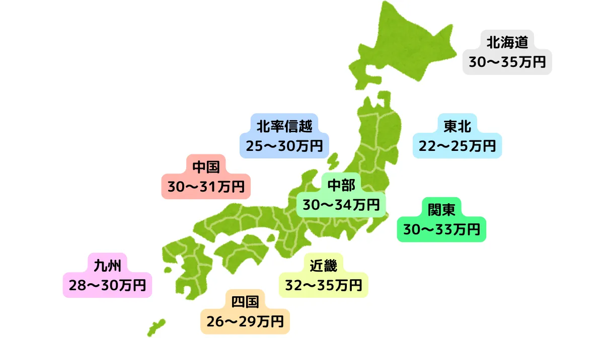 地域差による月収の違い