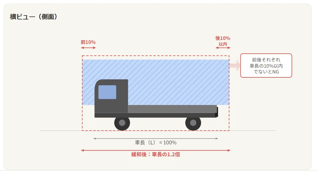 横