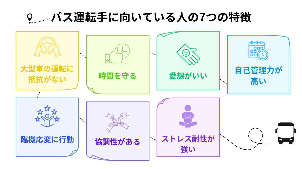 2．バス運転手に向いている人の7つの特徴