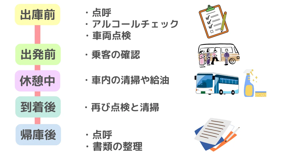 観光バスの運転手の1日のスケジュール