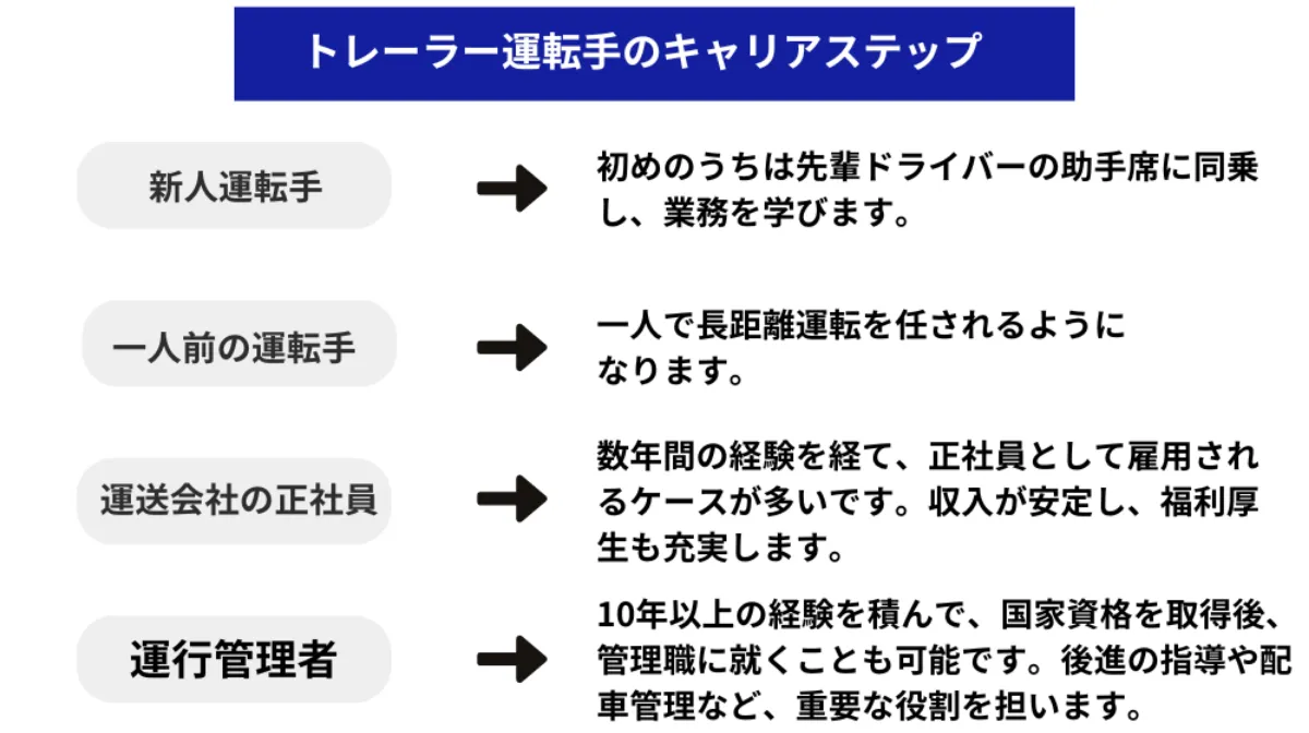 トレーラー運転手のキャリアステップ