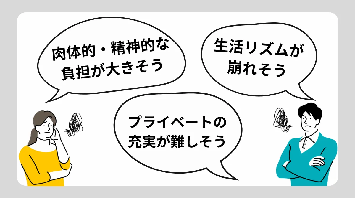 1．アンケート調査で判明した「きつそう」と感じるトップ3の理由