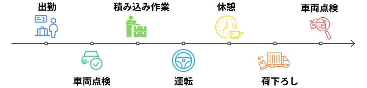 ドライバーの1日の事の流れを紹介