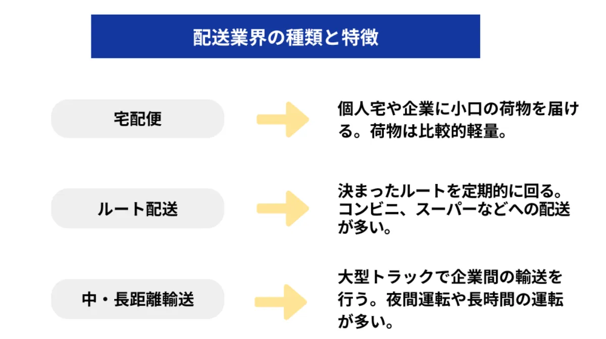 配送業界の種類と特徴