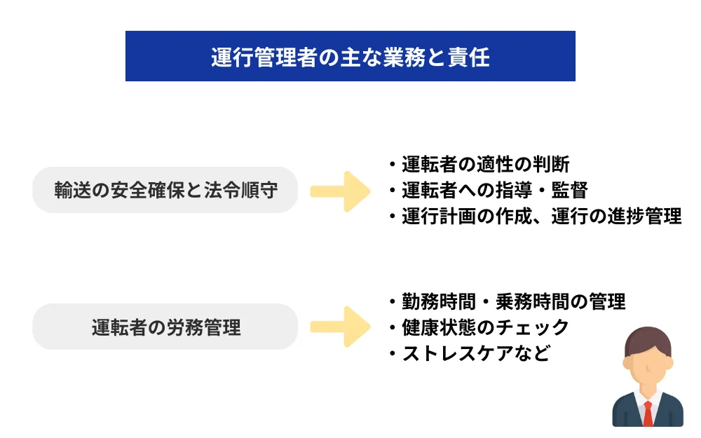 運行管理者の仕事内容