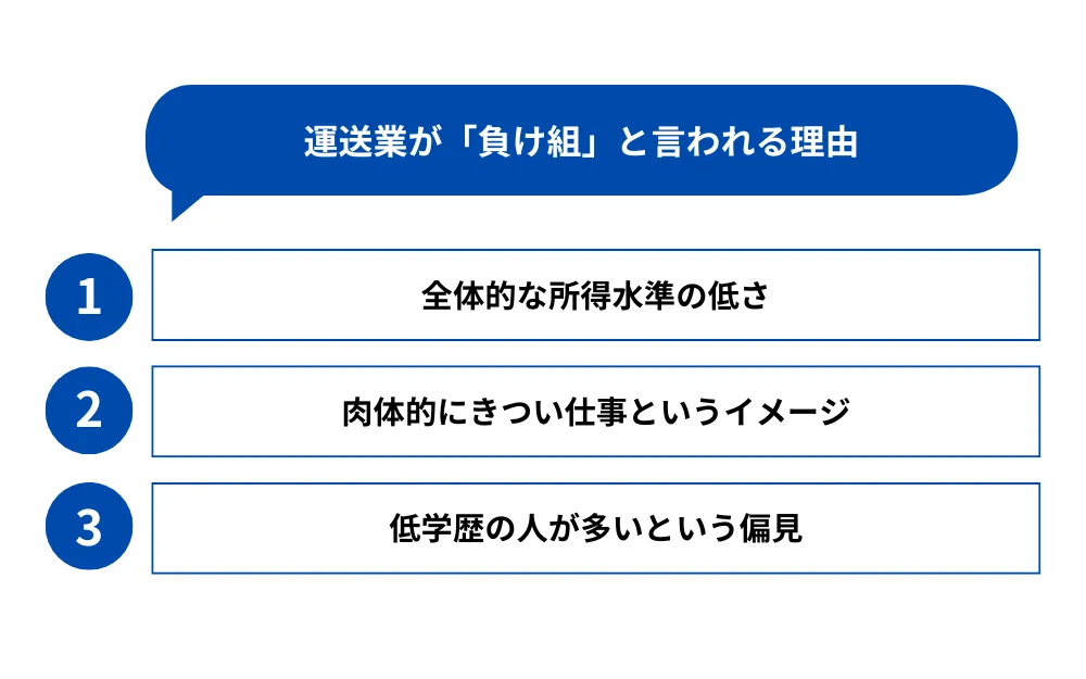 運送業が「負け組」と言われる理由