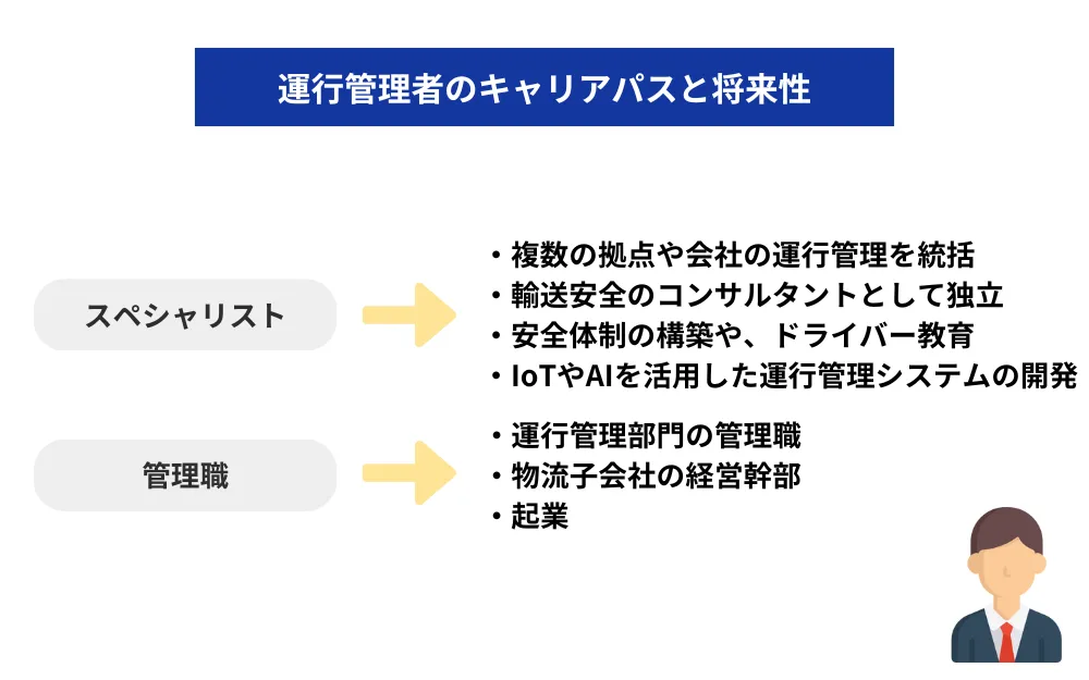 運行管理者のキャリアパスと将来性