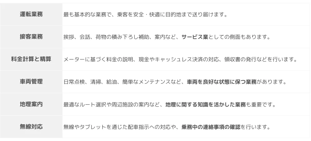 タクシー運転手の1日の流れ