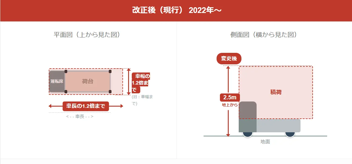 改正後