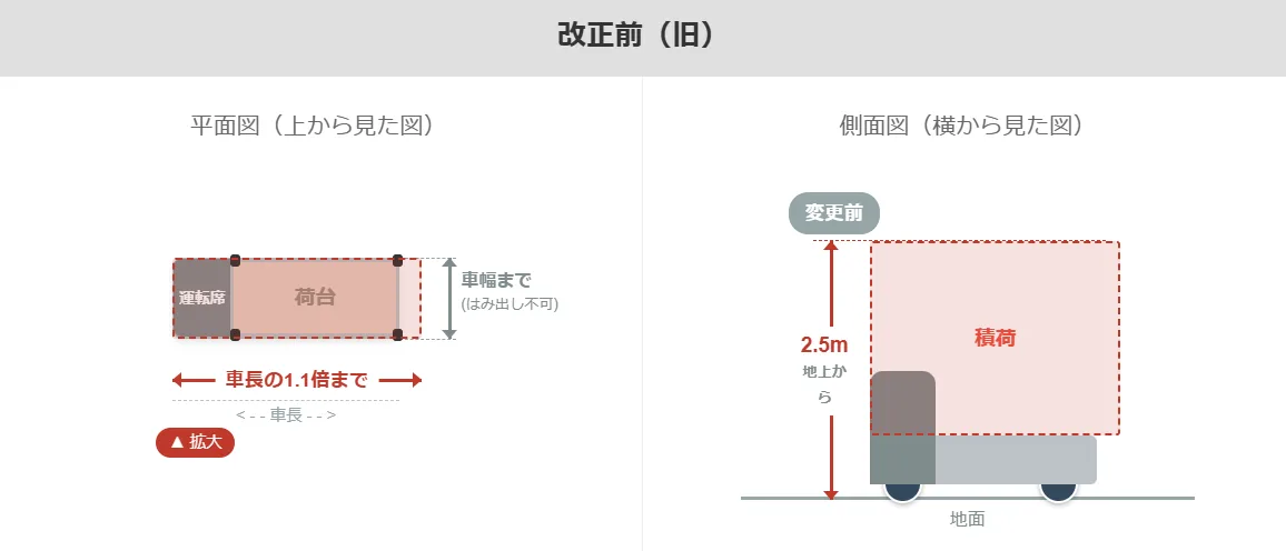 改正前