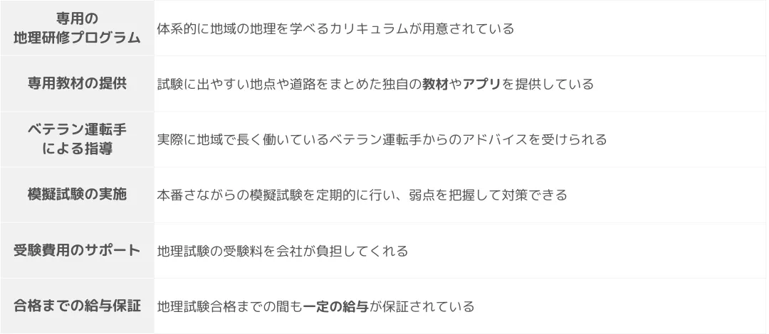 地理試験対策をサポートしてくれる会社