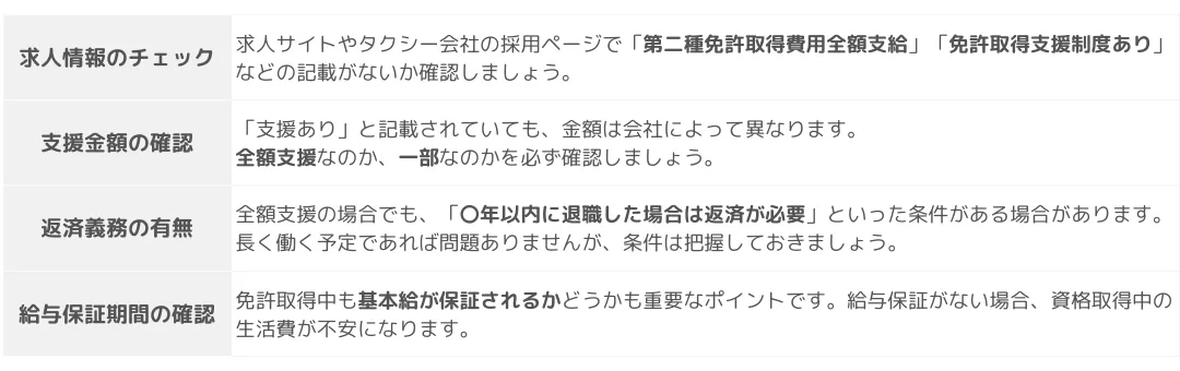 二種免許取得の支援がある会社