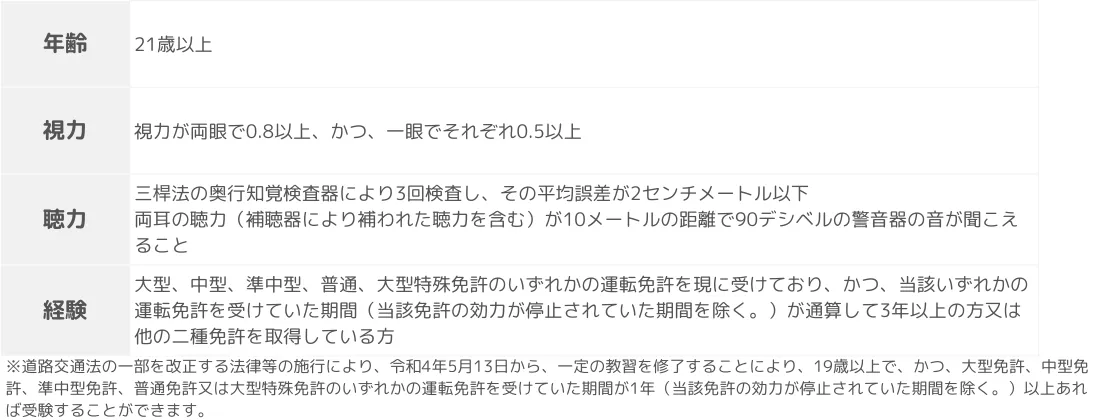 大型免許取得の条件と必要な資格