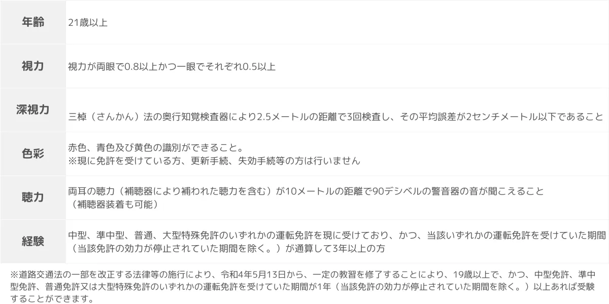 大型免許取得の条件と必要な資格