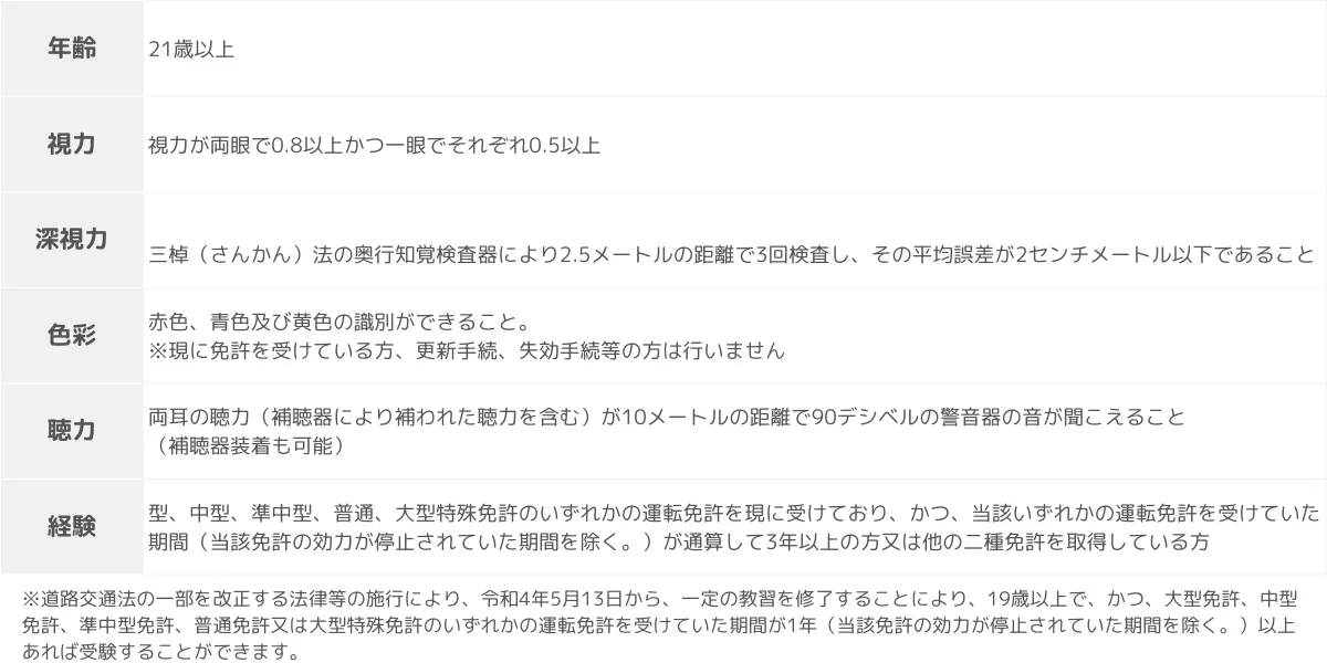 大型免許取得の条件と必要な資格