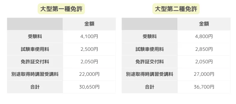 一発試験の費用とコツ