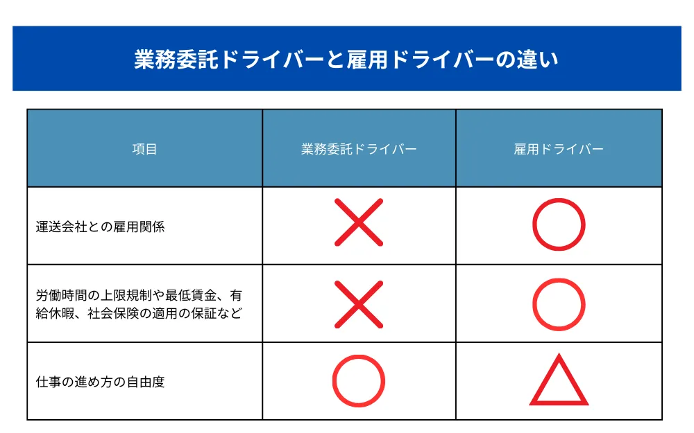 雇用ドライバーとの違い