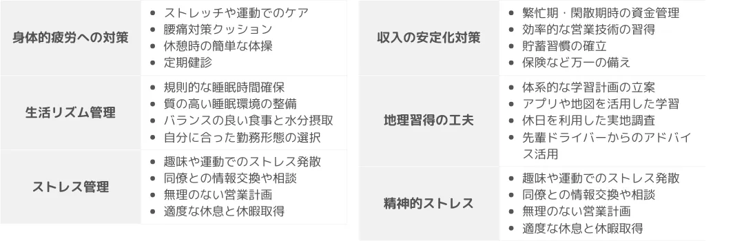 きつい・大変と感じる業務と対処法